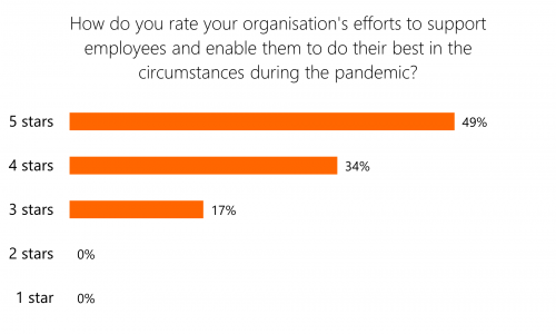 Learning In The Shadow Of The Pandemic